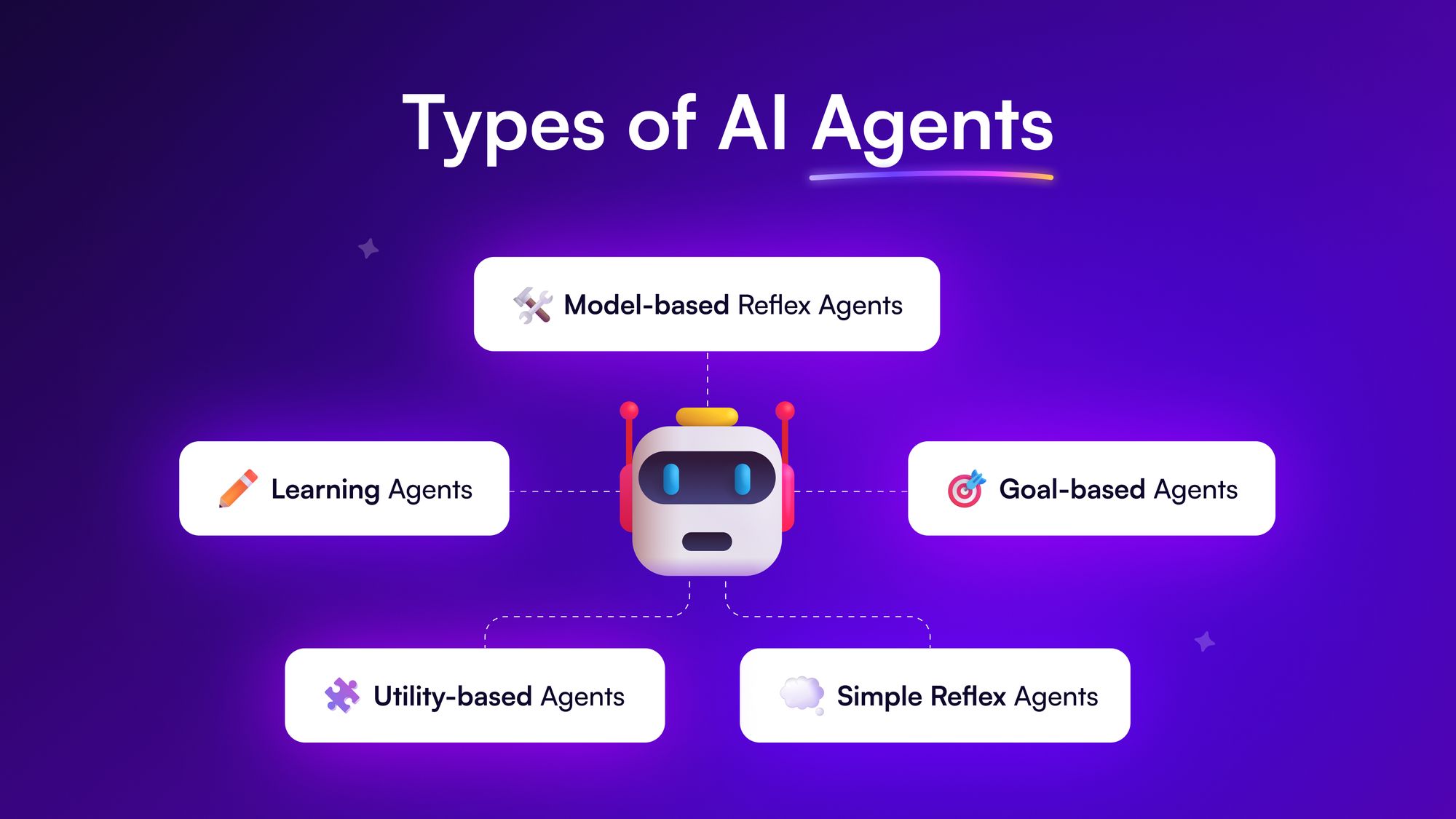 Ai agent tools